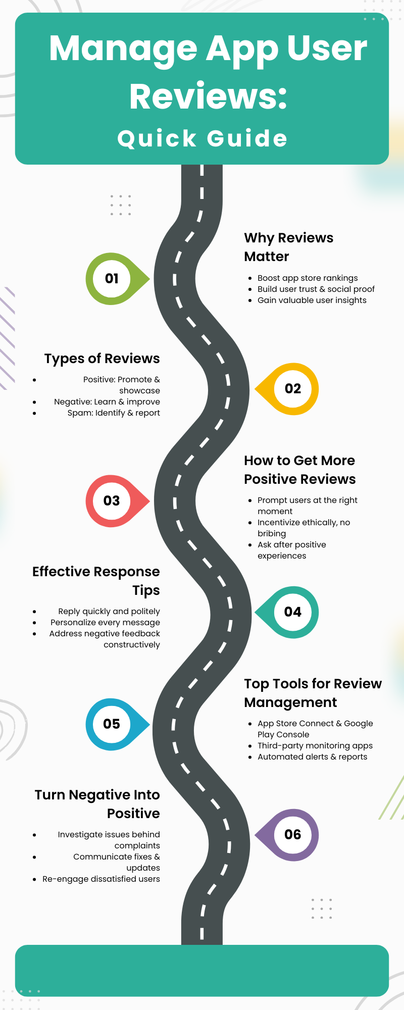Manage App User Reviews
