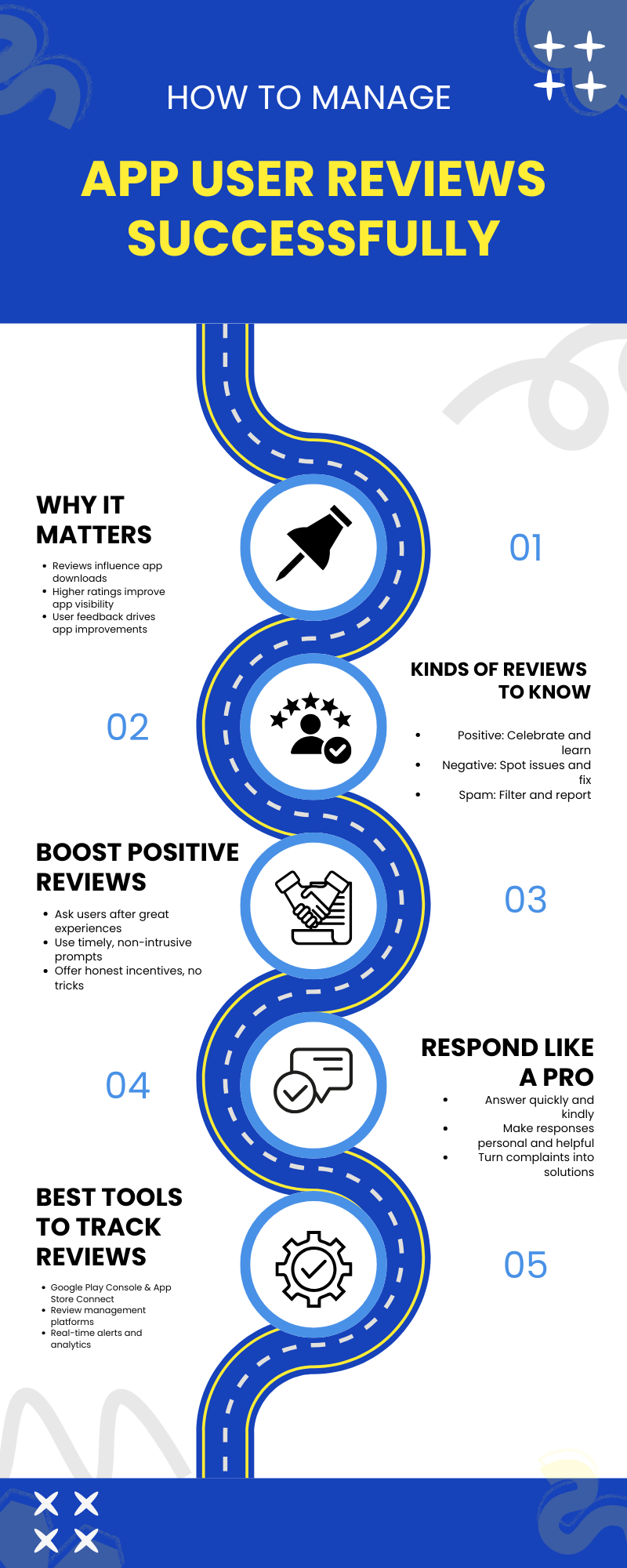 Manage App User Reviews