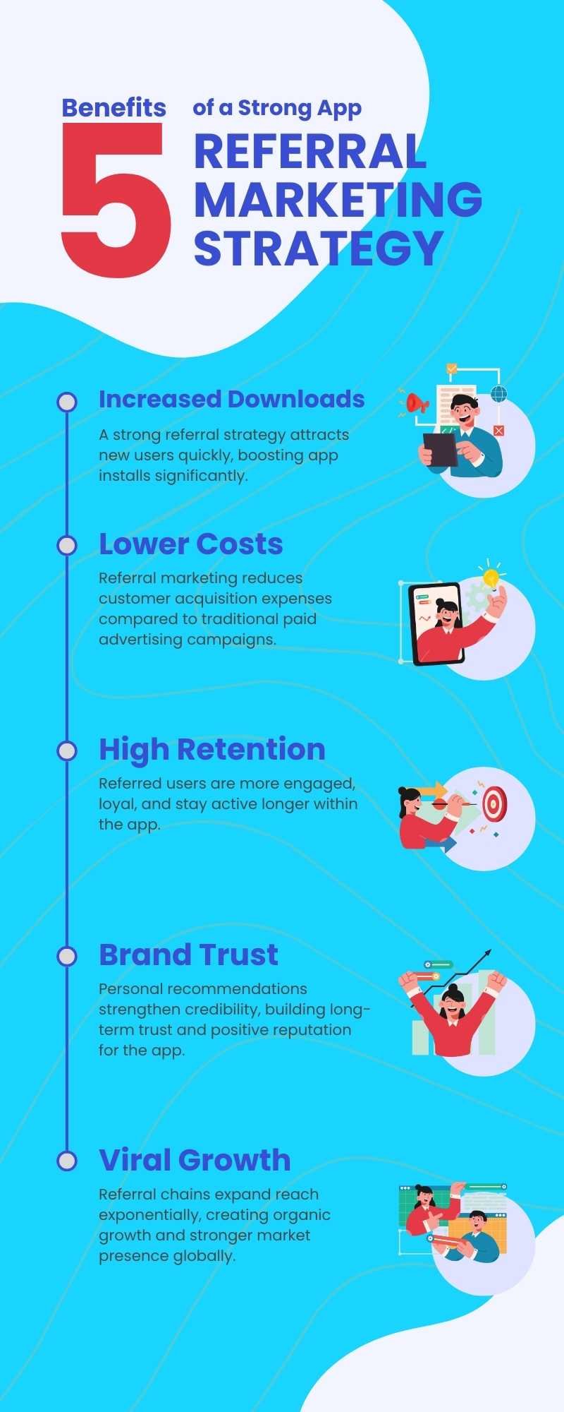 app referral marketing strategy