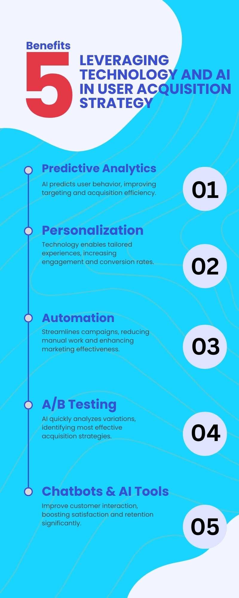 User Acquisition Strategy