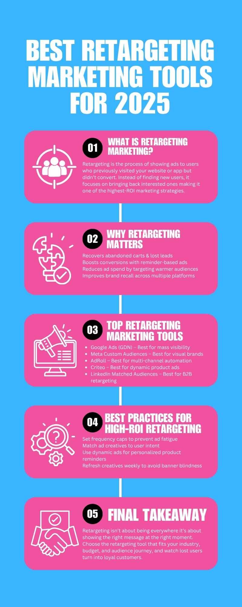Retargeting Marketing Tools